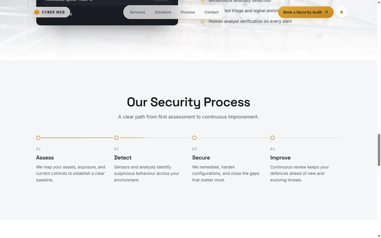 Cyber interactive threat dashboard